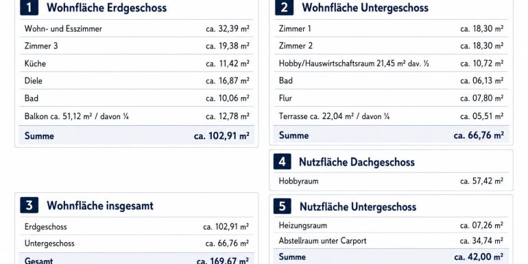 Flächen